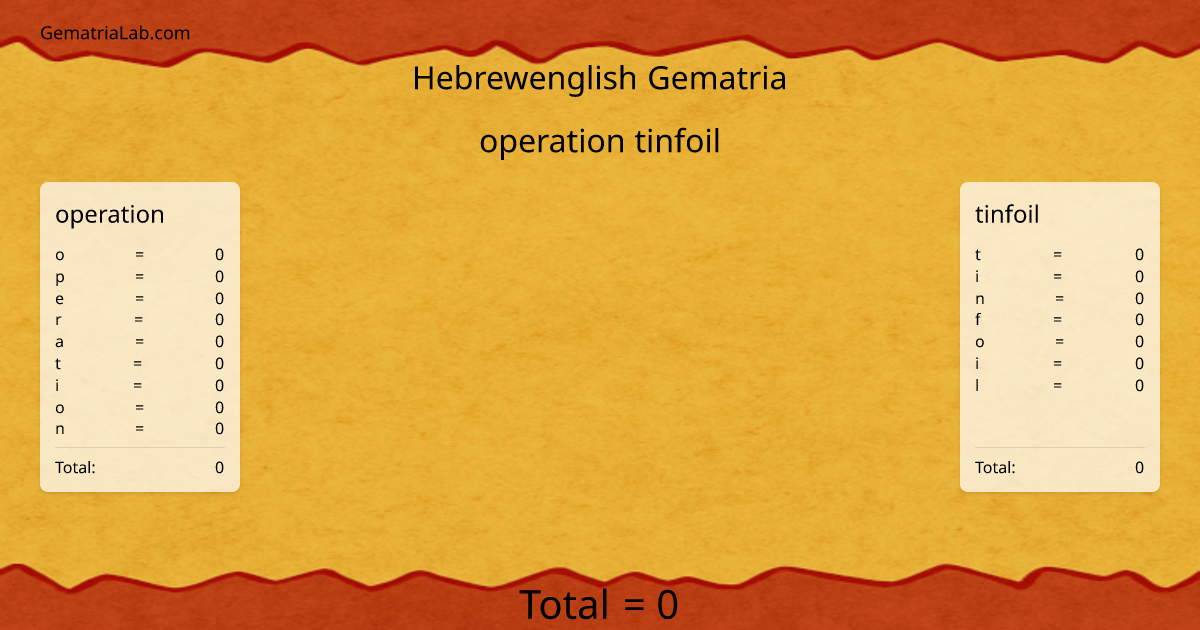 operation tinfoil in hebrewenglish Gematria